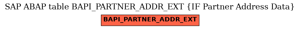 E-R Diagram for table BAPI_PARTNER_ADDR_EXT (IF Partner Address Data)