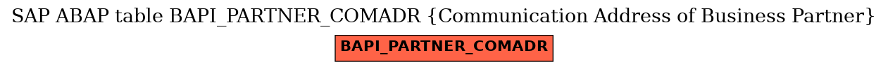 E-R Diagram for table BAPI_PARTNER_COMADR (Communication Address of Business Partner)
