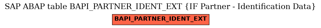 E-R Diagram for table BAPI_PARTNER_IDENT_EXT (IF Partner - Identification Data)