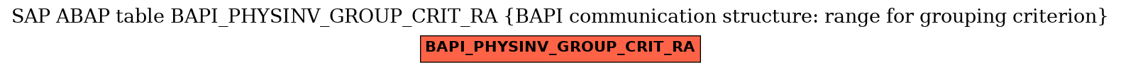 E-R Diagram for table BAPI_PHYSINV_GROUP_CRIT_RA (BAPI communication structure: range for grouping criterion)