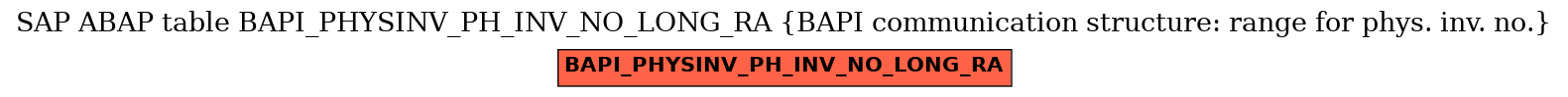 E-R Diagram for table BAPI_PHYSINV_PH_INV_NO_LONG_RA (BAPI communication structure: range for phys. inv. no.)