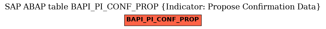 E-R Diagram for table BAPI_PI_CONF_PROP (Indicator: Propose Confirmation Data)