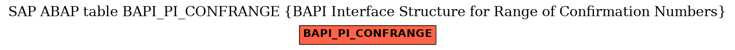 E-R Diagram for table BAPI_PI_CONFRANGE (BAPI Interface Structure for Range of Confirmation Numbers)