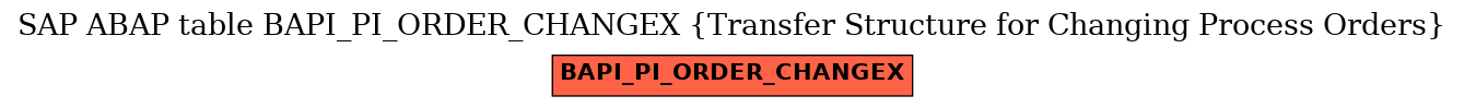 E-R Diagram for table BAPI_PI_ORDER_CHANGEX (Transfer Structure for Changing Process Orders)
