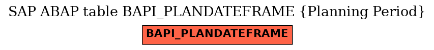 E-R Diagram for table BAPI_PLANDATEFRAME (Planning Period)