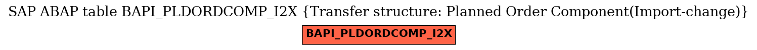 E-R Diagram for table BAPI_PLDORDCOMP_I2X (Transfer structure: Planned Order Component(Import-change))