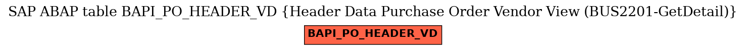 E-R Diagram for table BAPI_PO_HEADER_VD (Header Data Purchase Order Vendor View (BUS2201-GetDetail))