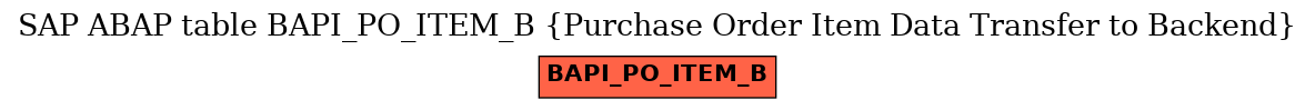 E-R Diagram for table BAPI_PO_ITEM_B (Purchase Order Item Data Transfer to Backend)