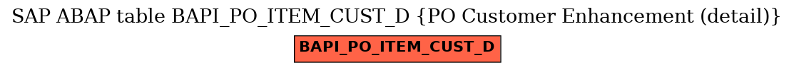 E-R Diagram for table BAPI_PO_ITEM_CUST_D (PO Customer Enhancement (detail))