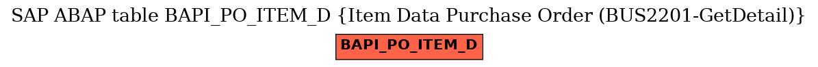 E-R Diagram for table BAPI_PO_ITEM_D (Item Data Purchase Order (BUS2201-GetDetail))