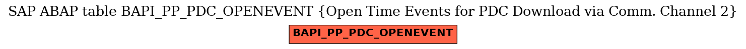 E-R Diagram for table BAPI_PP_PDC_OPENEVENT (Open Time Events for PDC Download via Comm. Channel 2)