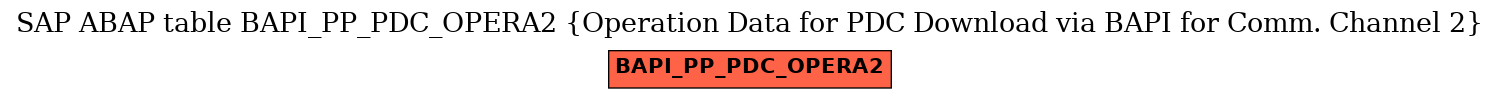 E-R Diagram for table BAPI_PP_PDC_OPERA2 (Operation Data for PDC Download via BAPI for Comm. Channel 2)