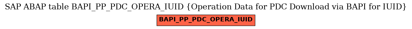 E-R Diagram for table BAPI_PP_PDC_OPERA_IUID (Operation Data for PDC Download via BAPI for IUID)