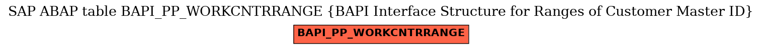 E-R Diagram for table BAPI_PP_WORKCNTRRANGE (BAPI Interface Structure for Ranges of Customer Master ID)