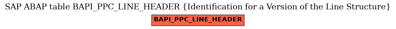 E-R Diagram for table BAPI_PPC_LINE_HEADER (Identification for a Version of the Line Structure)