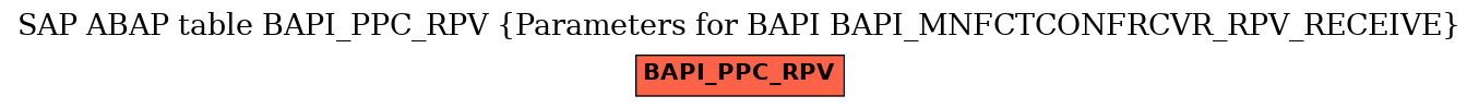 E-R Diagram for table BAPI_PPC_RPV (Parameters for BAPI BAPI_MNFCTCONFRCVR_RPV_RECEIVE)