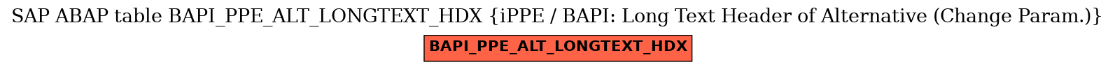 E-R Diagram for table BAPI_PPE_ALT_LONGTEXT_HDX (iPPE / BAPI: Long Text Header of Alternative (Change Param.))