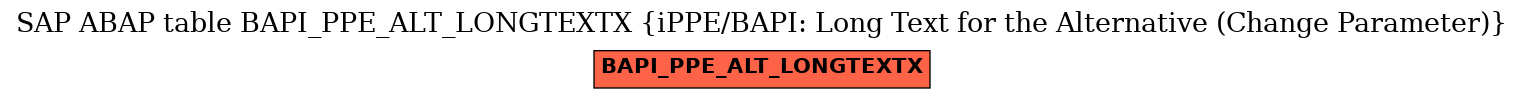 E-R Diagram for table BAPI_PPE_ALT_LONGTEXTX (iPPE/BAPI: Long Text for the Alternative (Change Parameter))