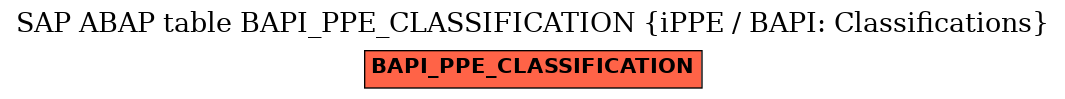 E-R Diagram for table BAPI_PPE_CLASSIFICATION (iPPE / BAPI: Classifications)