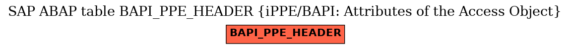 E-R Diagram for table BAPI_PPE_HEADER (iPPE/BAPI: Attributes of the Access Object)