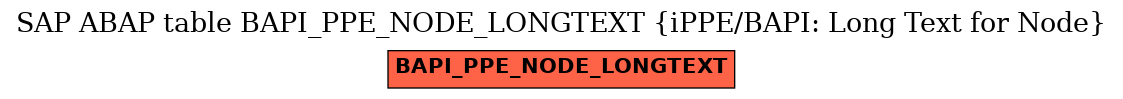 E-R Diagram for table BAPI_PPE_NODE_LONGTEXT (iPPE/BAPI: Long Text for Node)