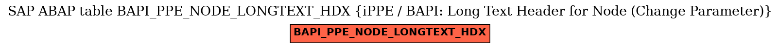 E-R Diagram for table BAPI_PPE_NODE_LONGTEXT_HDX (iPPE / BAPI: Long Text Header for Node (Change Parameter))