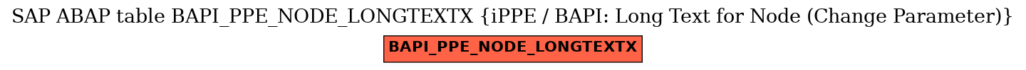 E-R Diagram for table BAPI_PPE_NODE_LONGTEXTX (iPPE / BAPI: Long Text for Node (Change Parameter))