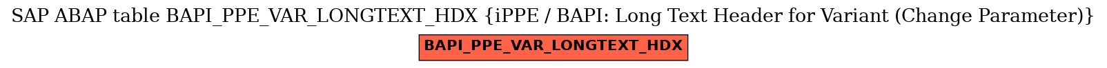 E-R Diagram for table BAPI_PPE_VAR_LONGTEXT_HDX (iPPE / BAPI: Long Text Header for Variant (Change Parameter))