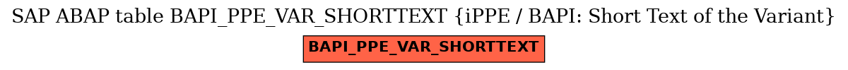 E-R Diagram for table BAPI_PPE_VAR_SHORTTEXT (iPPE / BAPI: Short Text of the Variant)