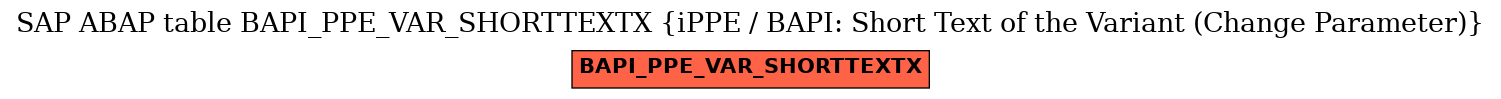 E-R Diagram for table BAPI_PPE_VAR_SHORTTEXTX (iPPE / BAPI: Short Text of the Variant (Change Parameter))