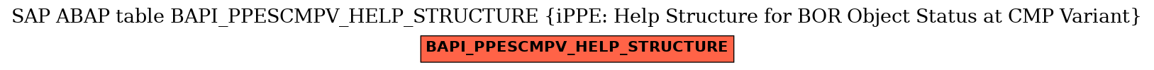 E-R Diagram for table BAPI_PPESCMPV_HELP_STRUCTURE (iPPE: Help Structure for BOR Object Status at CMP Variant)