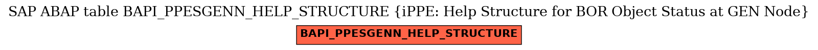 E-R Diagram for table BAPI_PPESGENN_HELP_STRUCTURE (iPPE: Help Structure for BOR Object Status at GEN Node)