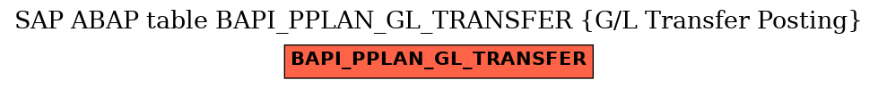 E-R Diagram for table BAPI_PPLAN_GL_TRANSFER (G/L Transfer Posting)