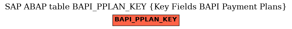 E-R Diagram for table BAPI_PPLAN_KEY (Key Fields BAPI Payment Plans)