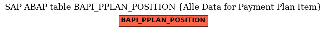 E-R Diagram for table BAPI_PPLAN_POSITION (Alle Data for Payment Plan Item)