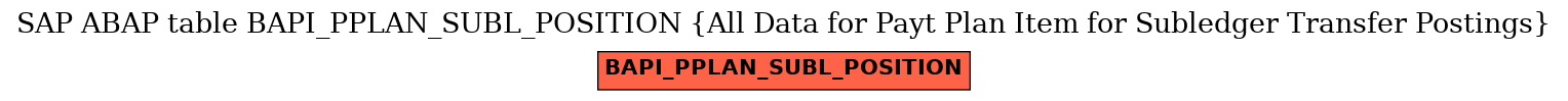 E-R Diagram for table BAPI_PPLAN_SUBL_POSITION (All Data for Payt Plan Item for Subledger Transfer Postings)