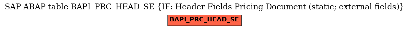 E-R Diagram for table BAPI_PRC_HEAD_SE (IF: Header Fields Pricing Document (static; external fields))