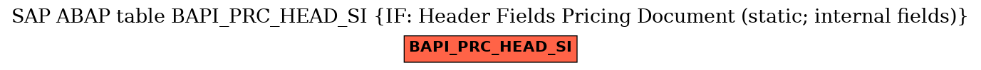 E-R Diagram for table BAPI_PRC_HEAD_SI (IF: Header Fields Pricing Document (static; internal fields))