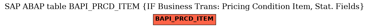 E-R Diagram for table BAPI_PRCD_ITEM (IF Business Trans: Pricing Condition Item, Stat. Fields)