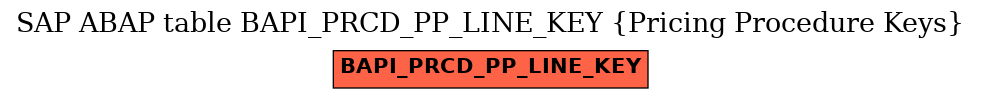 E-R Diagram for table BAPI_PRCD_PP_LINE_KEY (Pricing Procedure Keys)
