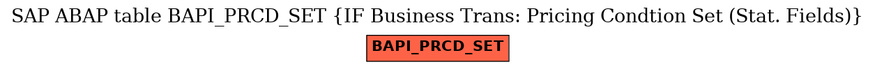 E-R Diagram for table BAPI_PRCD_SET (IF Business Trans: Pricing Condtion Set (Stat. Fields))