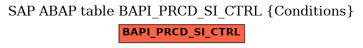 E-R Diagram for table BAPI_PRCD_SI_CTRL (Conditions)