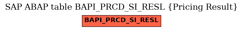 E-R Diagram for table BAPI_PRCD_SI_RESL (Pricing Result)