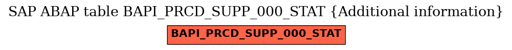 E-R Diagram for table BAPI_PRCD_SUPP_000_STAT (Additional information)