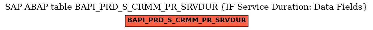 E-R Diagram for table BAPI_PRD_S_CRMM_PR_SRVDUR (IF Service Duration: Data Fields)