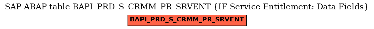 E-R Diagram for table BAPI_PRD_S_CRMM_PR_SRVENT (IF Service Entitlement: Data Fields)