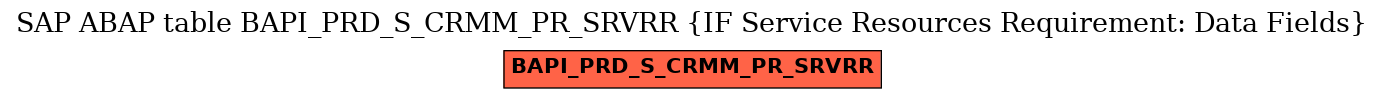 E-R Diagram for table BAPI_PRD_S_CRMM_PR_SRVRR (IF Service Resources Requirement: Data Fields)