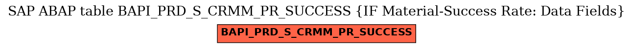 E-R Diagram for table BAPI_PRD_S_CRMM_PR_SUCCESS (IF Material-Success Rate: Data Fields)