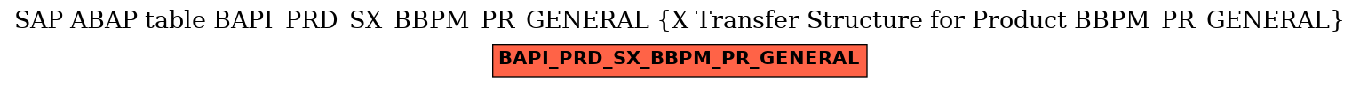 E-R Diagram for table BAPI_PRD_SX_BBPM_PR_GENERAL (X Transfer Structure for Product BBPM_PR_GENERAL)