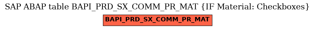 E-R Diagram for table BAPI_PRD_SX_COMM_PR_MAT (IF Material: Checkboxes)